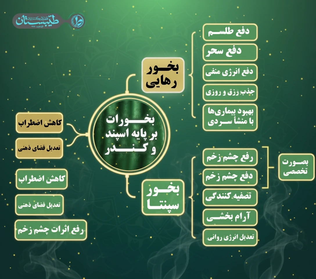 بخور سپنتا بخور رهایی