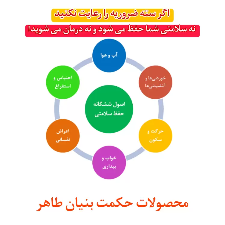 سته ضروریه تضمینی برای حفظ سلامتی شما، آیا با شش اصل تندرستی آشنایید؟